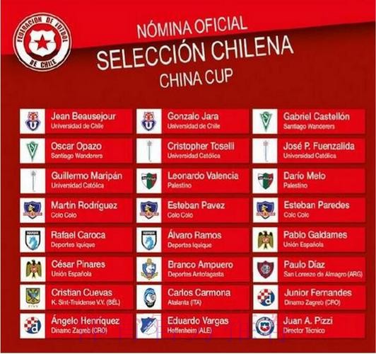 “中国杯”智利国家队大名单